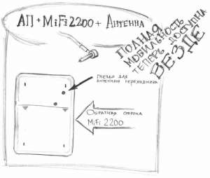 MiFi2200  24  - 
