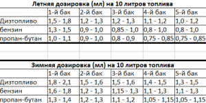 MPG-BOOST от компании FFi распродажа продукта !!!