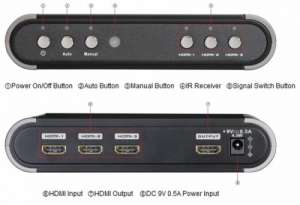 PLK-HDMI-3x1 - HDMI  31,  1.4,    