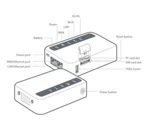 Private 4G Modem