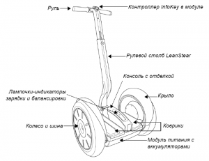 Segway X2  2013 ()