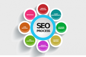 SEO по самой выгодной цене, Разработка мобильных приложений под ключ - объявление