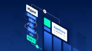 SEO по самой выгодной цене, Разработка мобильных приложений под ключ