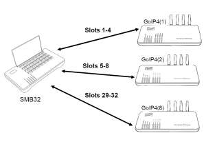 SIM Bank goip smb-32 (32  - -)