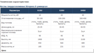 Stropuva S   