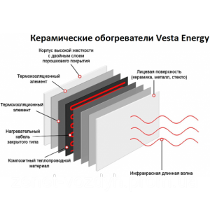 Vesta Energy.   