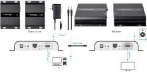 VGA     Cat6   120 Monoprice MP16226 BitPath