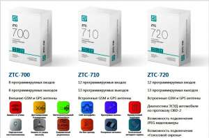 ZONT GPS – охранно-поисковая система для автомобиля. - оголошення