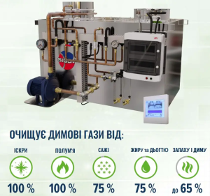 ó SIGOV 1500   / ,   