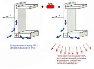 ó���������� ���������� � ����� �����