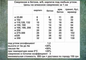 Алмазное сверление в бетоне, ж/б, кирпиче - объявление
