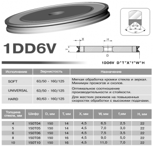 Алмазный круг 1DD6V - оголошення