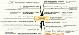 Английский разговорный - уроки онлайн. - объявление