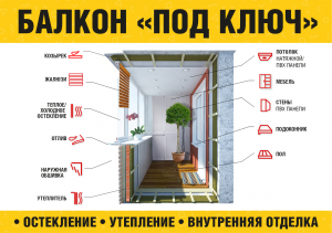 Балкон с Нуля Строительство Балконов/Балкончиков - объявление