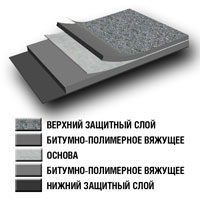 Бикроэласт - объявление