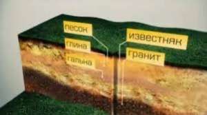 Бурение инженерно-геологических скважин - объявление
