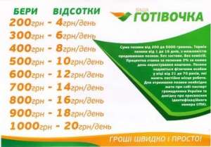 Быстрые кредиты наличными