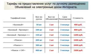 Ваша информация на все доски объявлений. - оголошення