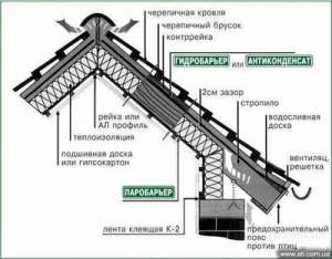 Все для кровли - оголошення
