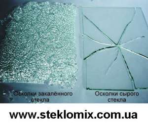 Высокопрочное закаленное стекло под заказ - объявление