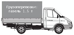 Демонтаж бетонно-кирпичных конструкций, грузоперевозки. - объявление