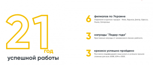 Деньги под залог авто. Авто остается у вас. Автоломбард в Днепре