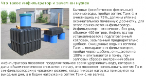 Емкость для подземного хранения дизельного топлива Тритон ДТ-3,5 - объявление
