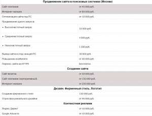 Заказать продвижение сайта недорого в Москве. - объявление