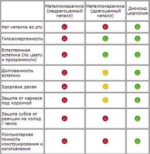 Занимаемся совремнной установкой коронки - объявление