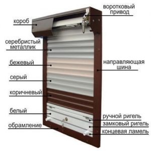 Защитные ролеты Виконт - объявление