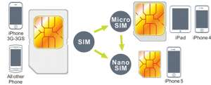 Инструмент Noosy для нарезки SIM под NanoSIM (Nano Sim Cutter)и MicroSIM