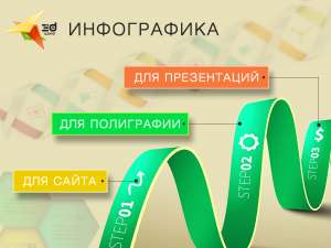 Инфографика для сайта, для полиграфии, презентаций - объявление
