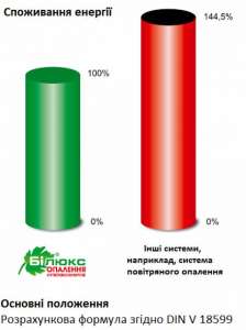 Инфракрасное отопление - обогреватели Билюкс - объявление