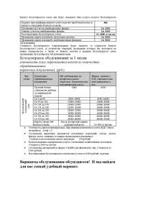КОНСАЛТИНГОВЫЕи БУХГАЛТЕРСКИЕ услуги по ДОСТУПНЫМ ЦЕНАМ!
