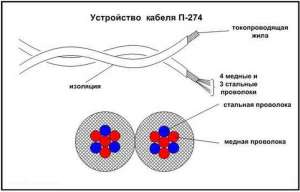 Кабель (ПРОВОД) П274 (полевик), П296