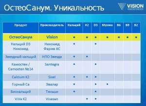 Кальций для организма - ОстеоСанум