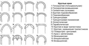 Класична Арка Арочний Дверний Віконний Проріз Дерево Гіпсокартон Цегла Камінь - объявление