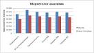 Компании требуются маркетологи - объявление