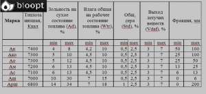 Компания «Биоопт» предлагает купить уголь антрацит марки АМ, АО, АКО, АК по оптовым ценам. Поставки от 1 т в мешках или насыпью.