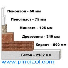 Компоненты для пеноизола, кф-ти, впсг, кфмт-50, абск , офк 85 %. - объявление