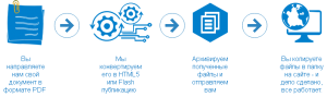 Конвертация фалов PDF в публикации HTML5 - оголошення