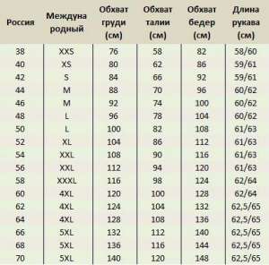 Куртка пчеловода коттон 2-х слойная сетка с маской "Евро"