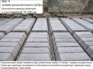Легкие монолитные перекрытия Терива - объявление