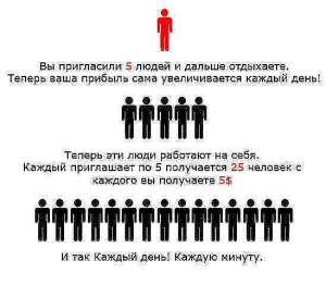 Лучшая партнерская программа! - объявление