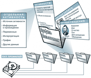 Менеджер по обработке данных 2770 грн - объявление