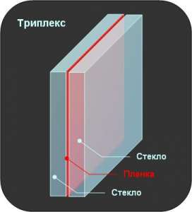 Многослойное стекло триплекс от производителя - объявление