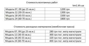 Монтаж, ремонт и заправка кондиционеров в Харькове