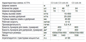НОВАЯ зерновая сеялка СЗ 3,6 с прикаткой (гарантия от завода)