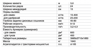 НОВАЯ зерновая сеялка СЗП 3,6 (гарантия от завода)