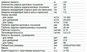 НОВАЯ зерновая сеялка СЗТ 3,6 с прикаткой (гарантия от завода)